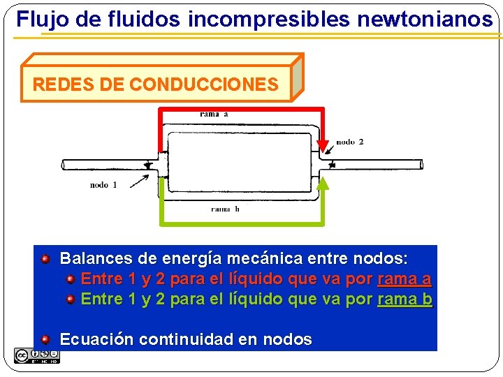  Flujo de fluidos incompresibles newtonianos REDES DE CONDUCCIONES Balances de energía mecánica entre
