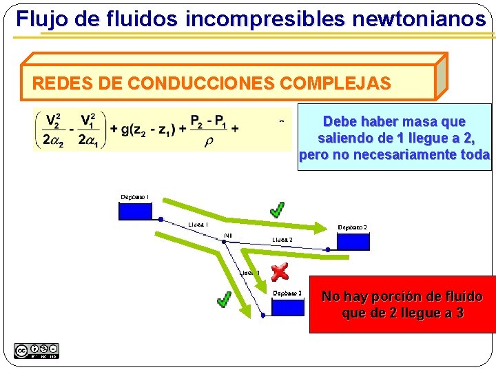  Flujo de fluidos incompresibles newtonianos REDES DE CONDUCCIONES COMPLEJAS Debe haber masa que