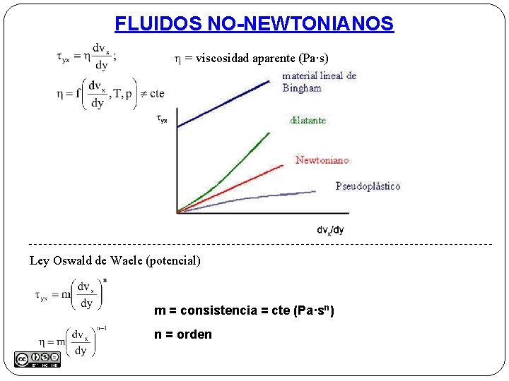 FLUIDOS NO-NEWTONIANOS h = viscosidad aparente (Pa·s) Ley Oswald de Waele (potencial) m =