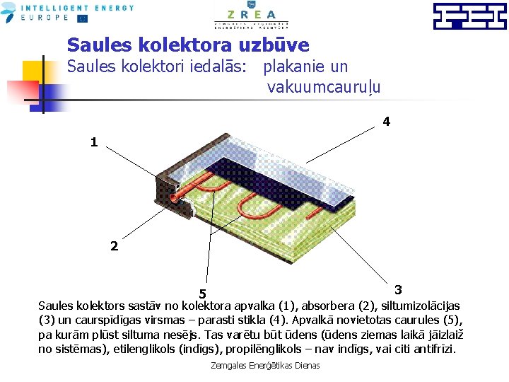 Saules kolektora uzbūve Saules kolektori iedalās: plakanie un vakuumcauruļu 4 1 2 3 5