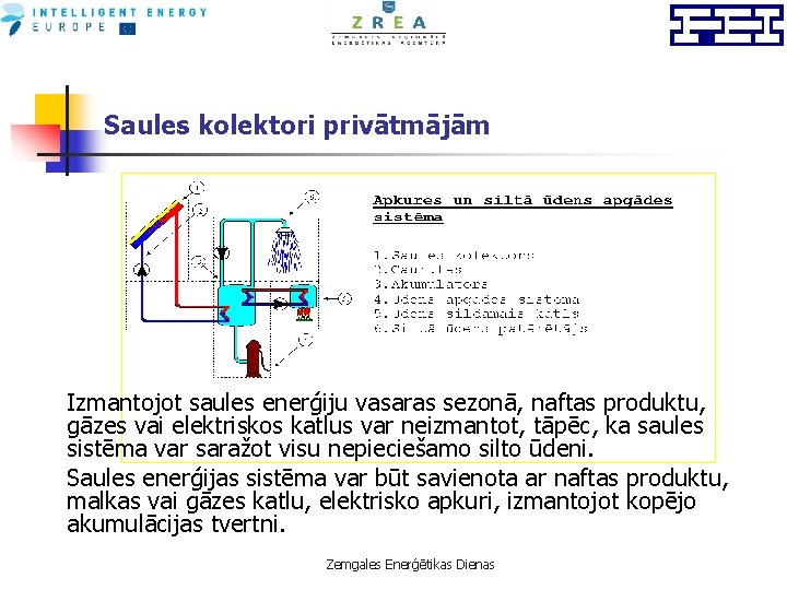 Saules kolektori privātmājām Izmantojot saules enerģiju vasaras sezonā, naftas produktu, gāzes vai elektriskos katlus