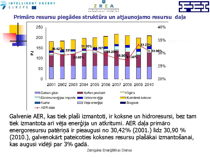 Primāro resursu piegādes struktūra un atjaunojamo resursu daļa Galvenie AER, kas tiek plaši izmantoti,