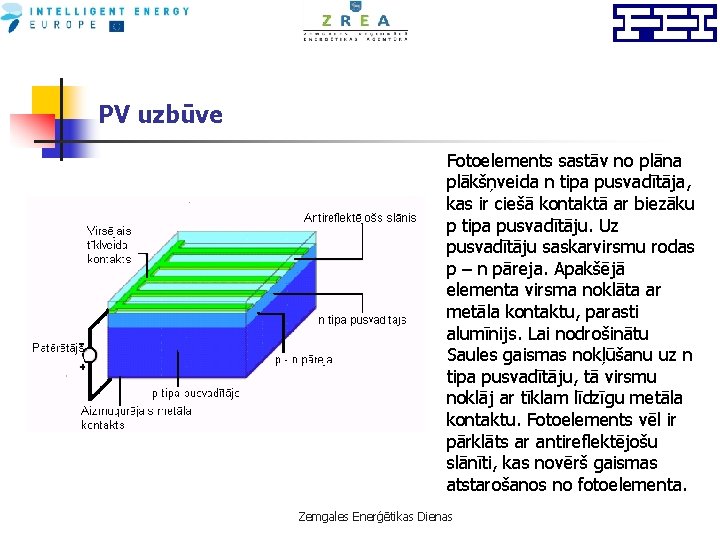 PV uzbūve Fotoelements sastāv no plāna plākšņveida n tipa pusvadītāja, kas ir ciešā kontaktā