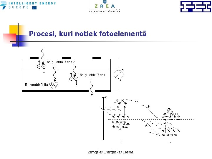 Procesi, kuri notiek fotoelementā Zemgales Enerģētikas Dienas 