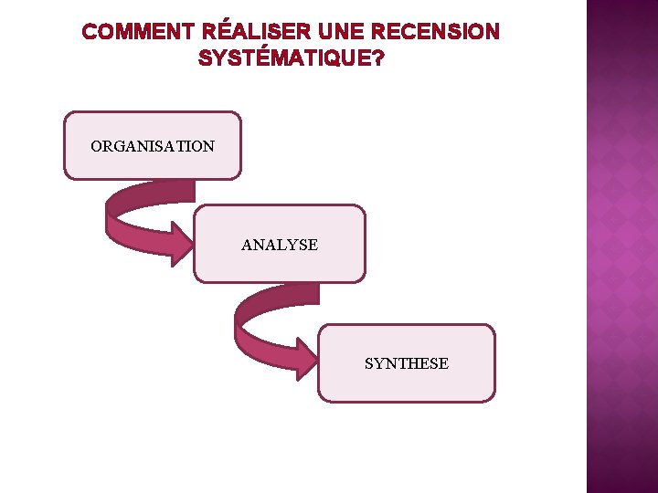 COMMENT RÉALISER UNE RECENSION SYSTÉMATIQUE? ORGANISATION ANALYSE SYNTHESE 