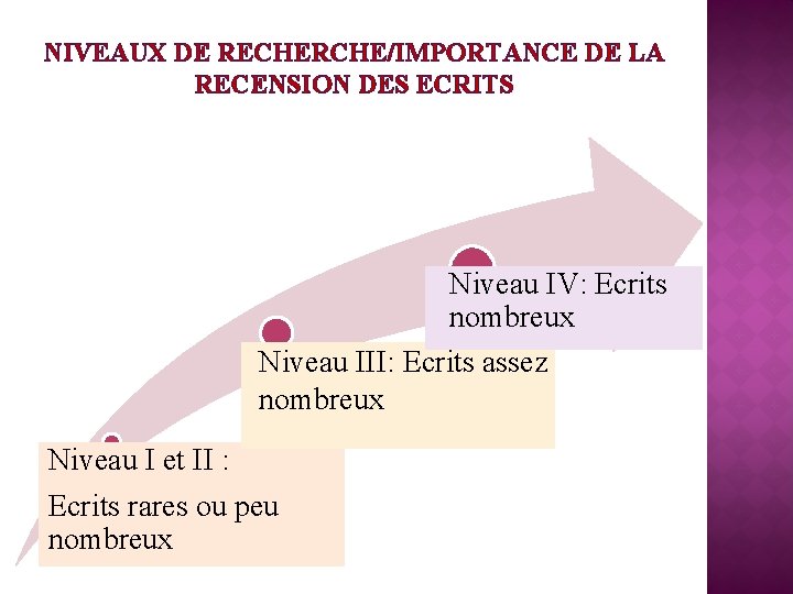 NIVEAUX DE RECHERCHE/IMPORTANCE DE LA RECENSION DES ECRITS Niveau IV: Ecrits nombreux Niveau III: