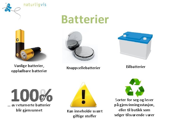 Batterier Vanlige batterier, oppladbare batterier Knappcellebatterier 100% … av returnerte batterier blir gjenvunnet Kan