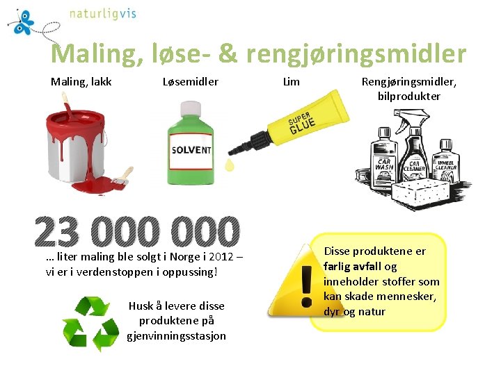 Maling, løse- & rengjøringsmidler Maling, lakk Løsemidler 23 000 … liter maling ble solgt