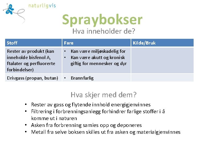 Spraybokser Hva inneholder de? Stoff Fare Rester av produkt (kan inneholde bisfenol A, ftalater