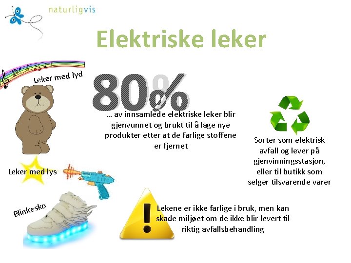 Elektriske leker d lyd Leker me 80% … av innsamlede elektriske leker blir gjenvunnet