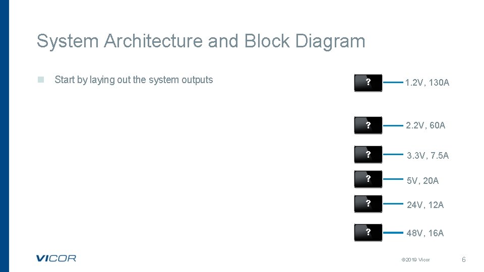 Modular DCDC System Design Done Right Alex Kang