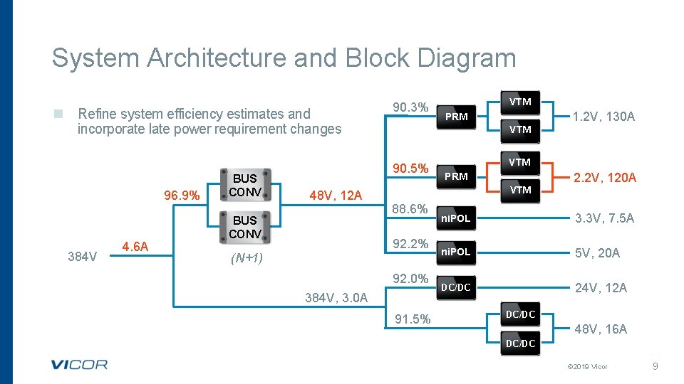 Modular DCDC System Design Done Right Alex Kang