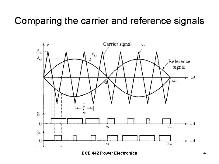 Comparing the carrier and reference signals ECE 442 Power Electronics 4 