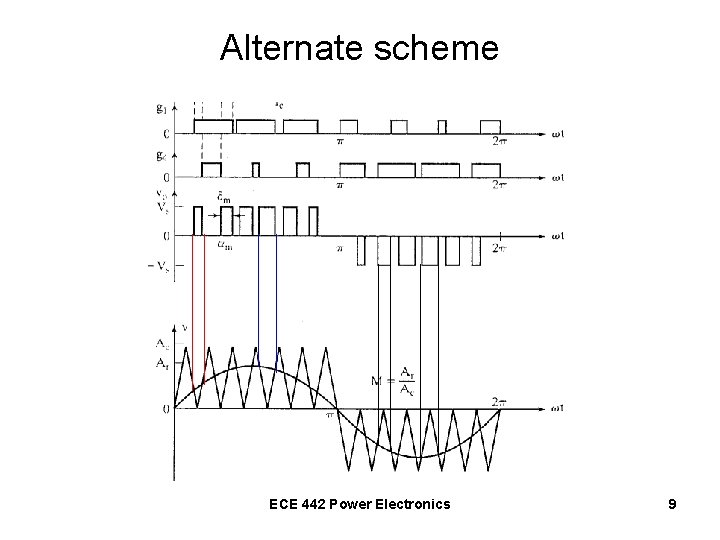 Alternate scheme ECE 442 Power Electronics 9 