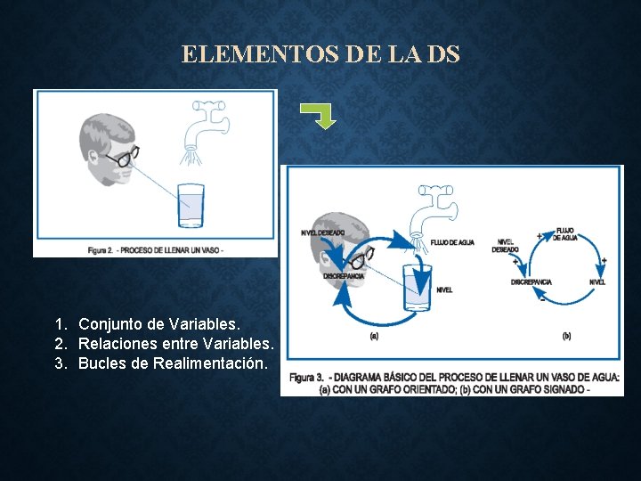 ELEMENTOS DE LA DS 1. Conjunto de Variables. 2. Relaciones entre Variables. 3. Bucles