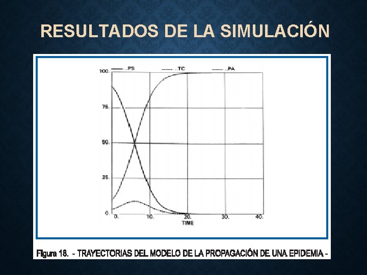 RESULTADOS DE LA SIMULACIÓN 