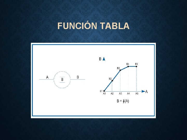 FUNCIÓN TABLA 