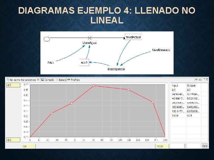 DIAGRAMAS EJEMPLO 4: LLENADO NO LINEAL 