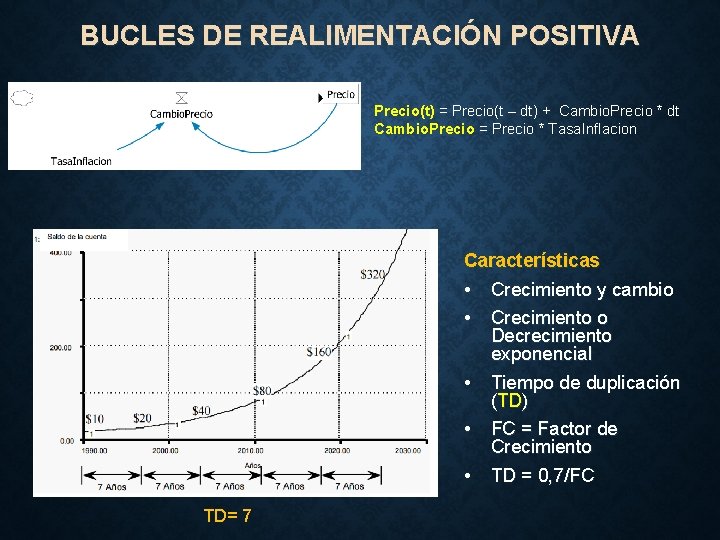 BUCLES DE REALIMENTACIÓN POSITIVA Precio(t) = Precio(t – dt) + Cambio. Precio * dt