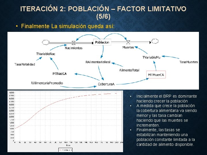 ITERACIÓN 2: POBLACIÓN – FACTOR LIMITATIVO (5/6) • Finalmente La simulación queda así: •