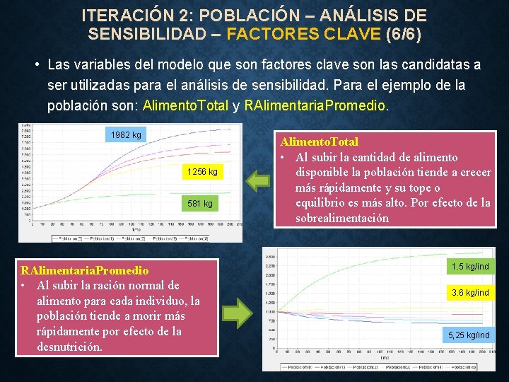 ITERACIÓN 2: POBLACIÓN – ANÁLISIS DE SENSIBILIDAD – FACTORES CLAVE (6/6) • Las variables