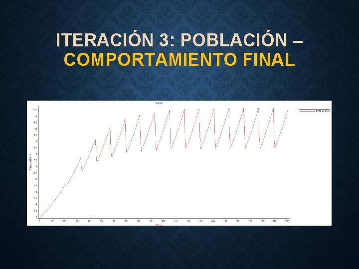 ITERACIÓN 3: POBLACIÓN – COMPORTAMIENTO FINAL 