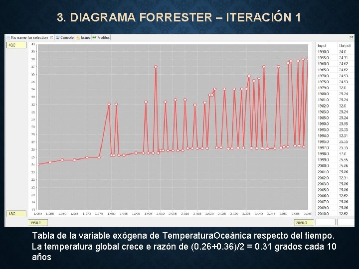 3. DIAGRAMA FORRESTER – ITERACIÓN 1 Tabla de la variable exógena de Temperatura. Oceánica