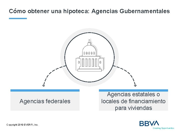 Cómo obtener una hipoteca: Agencias Gubernamentales Agencias federales Copyright 2019 EVERFI, Inc. Agencias estatales