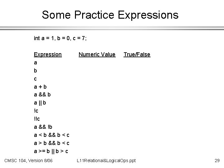 Some Practice Expressions int a = 1, b = 0, c = 7; Expression