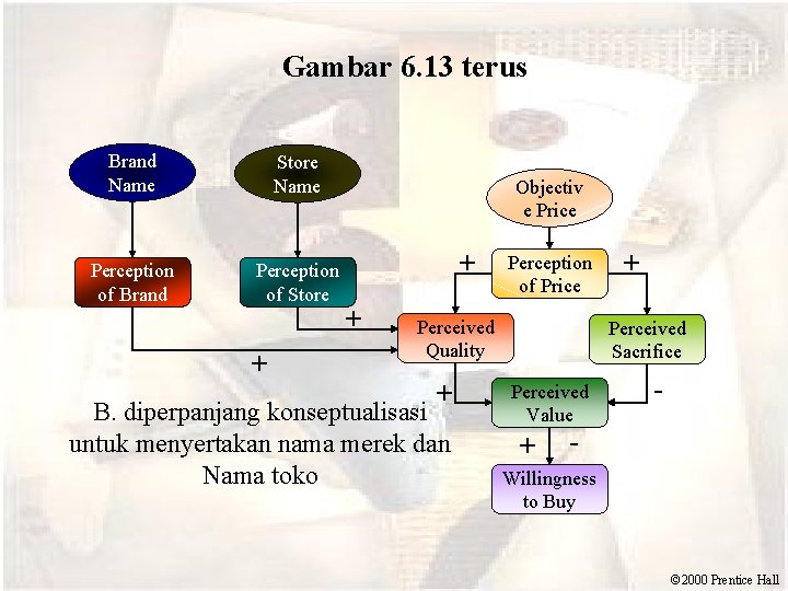 Gambar 6. 13 terus Brand Name Store Name Perception of Brand Perception of Store