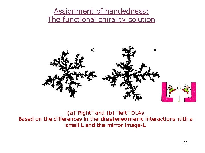 Assignment of handedness: The functional chirality solution (a)“Right” and (b) “left” DLAs Based on