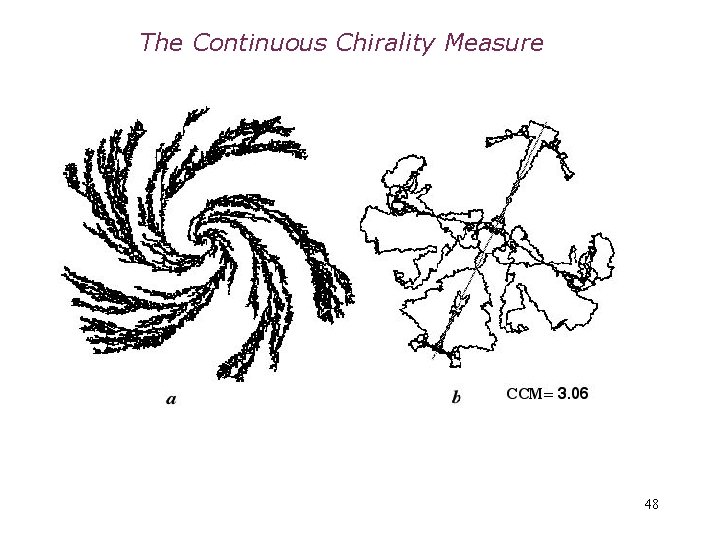 The Continuous Chirality Measure 48 