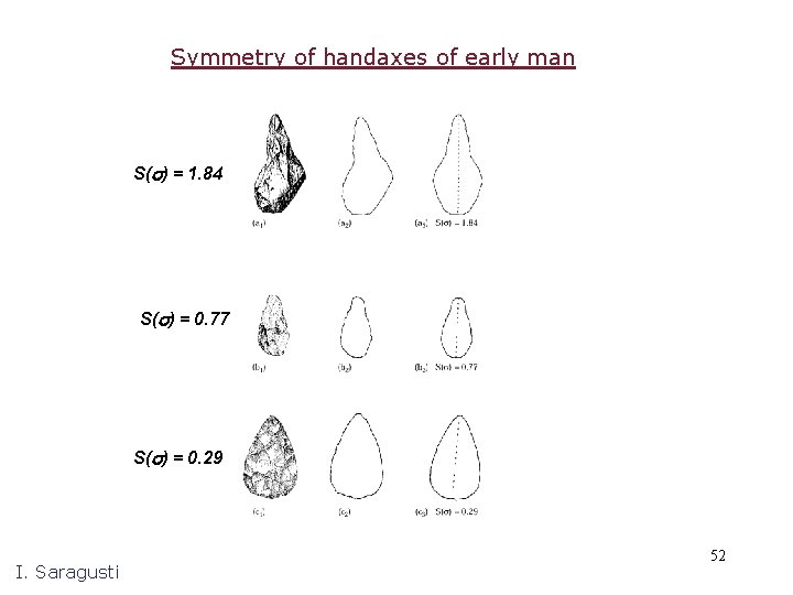 Symmetry of handaxes of early man S(s) = 1. 84 S(s) = 0. 77