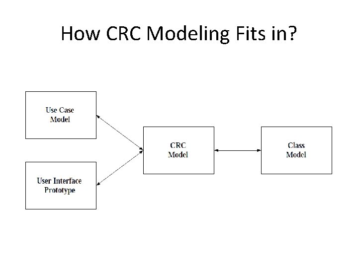 How CRC Modeling Fits in? 