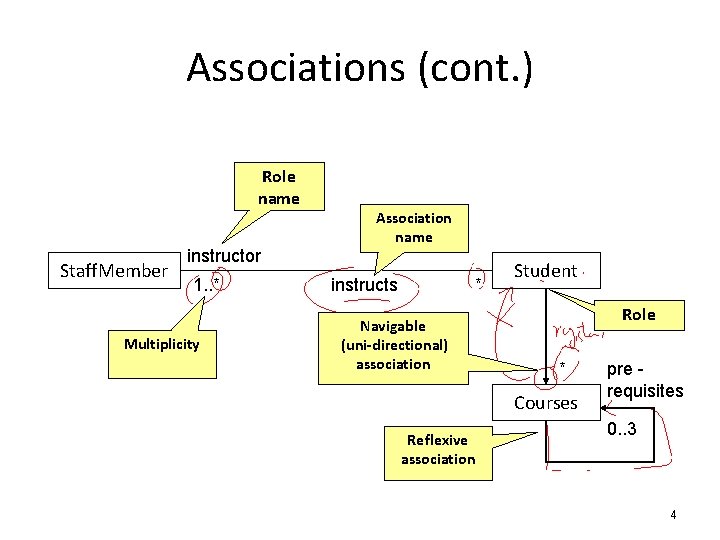 Associations (cont. ) Role name Staff. Member instructor 1. . * Multiplicity Association name