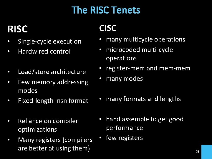 The RISC Tenets RISC • • Single-cycle execution Hardwired control • • Load/store architecture