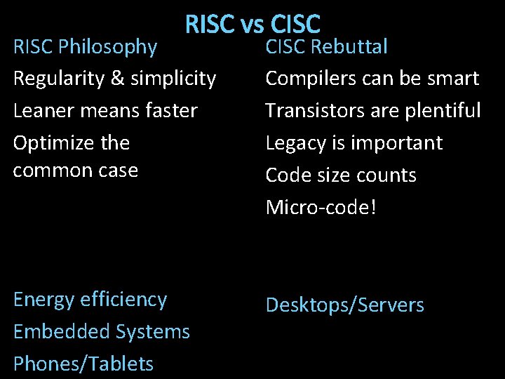 RISC vs CISC RISC Philosophy Regularity & simplicity Leaner means faster Optimize the common