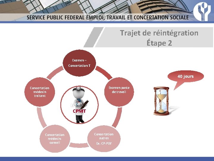 Trajet de réintégration Étape 2 Examen – Concertation T 40 jours Examen poste de