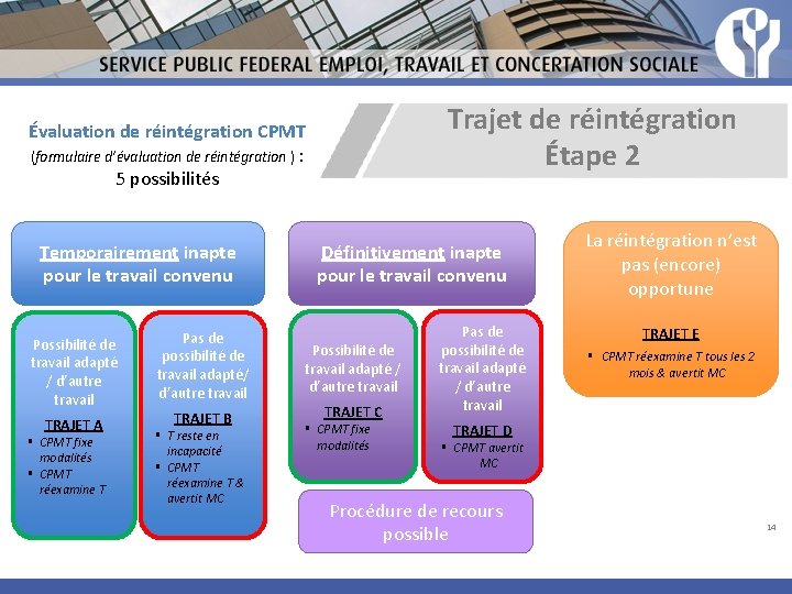 Trajet de réintégration Étape 2 Évaluation de réintégration CPMT (formulaire d’évaluation de réintégration )