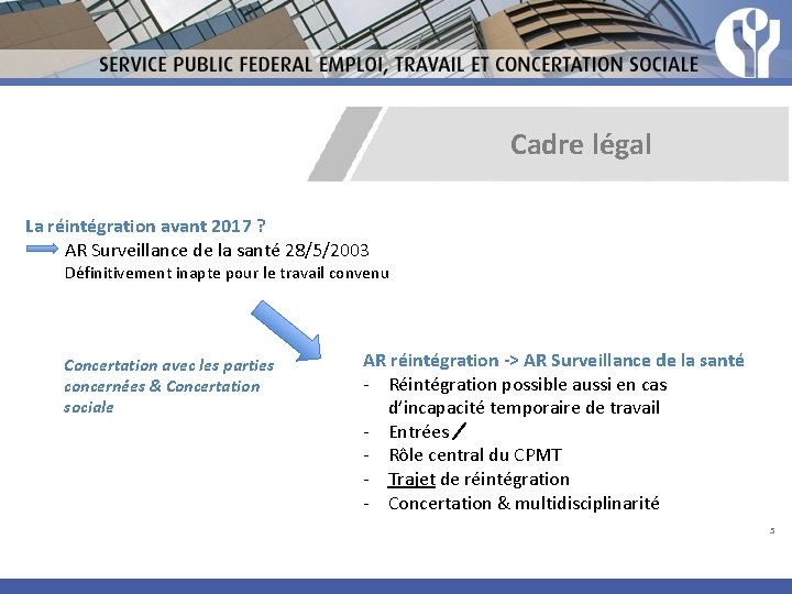 Cadre légal La réintégration avant 2017 ? AR Surveillance de la santé 28/5/2003 Définitivement