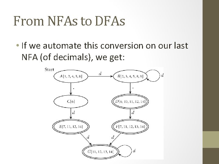 From NFAs to DFAs • If we automate this conversion on our last NFA