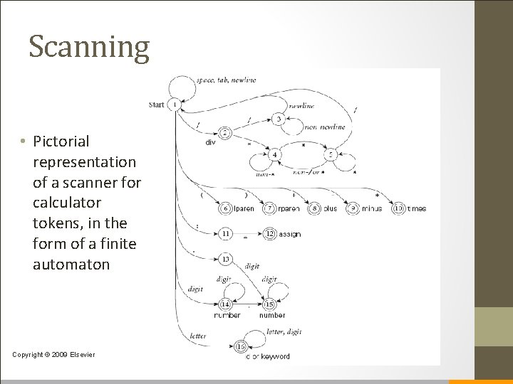 Scanning • Pictorial representation of a scanner for calculator tokens, in the form of