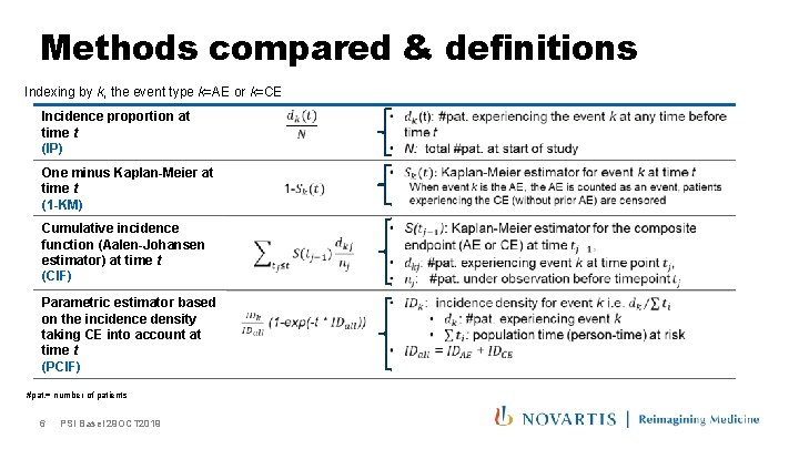 Methods compared & definitions Indexing by k, the event type k=AE or k=CE Incidence