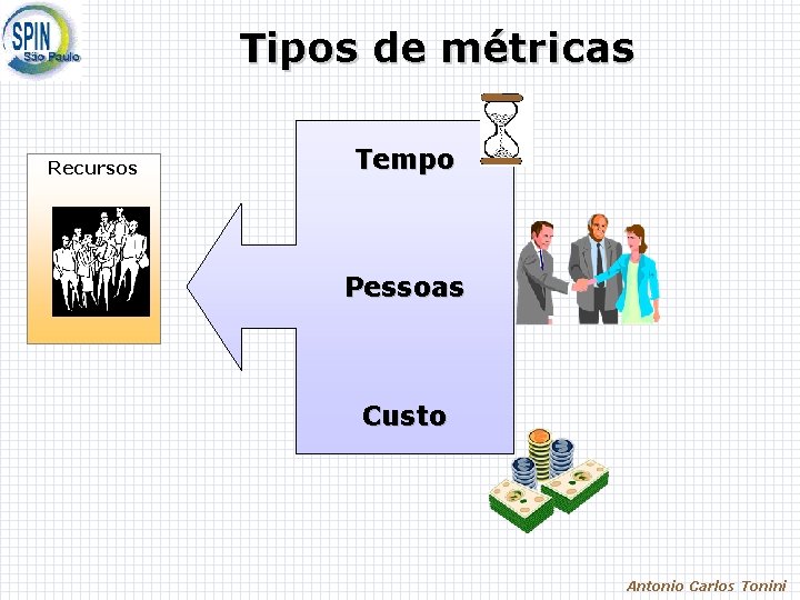 Tipos de métricas Recursos Tempo Pessoas Custo Antonio Carlos Tonini Tipos de métricas Recursos Tempo Pessoas Custo Antonio Carlos Tonini