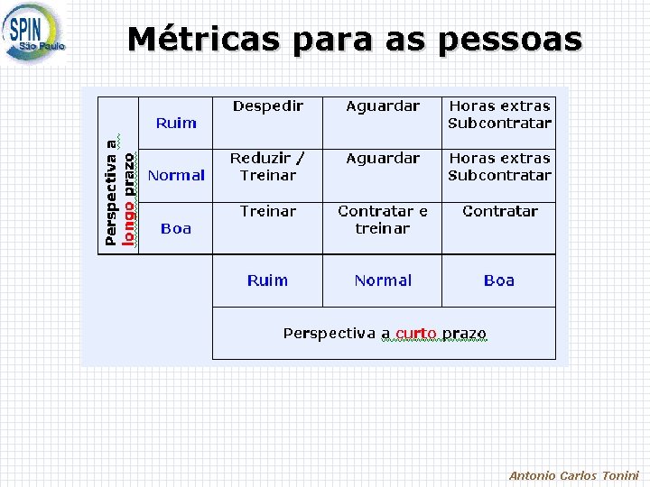 Métricas para as pessoas Antonio Carlos Tonini 