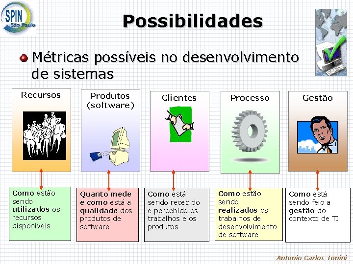 Possibilidades Métricas possíveis no desenvolvimento de sistemas Recursos Produtos (software) Como estão sendo utilizados