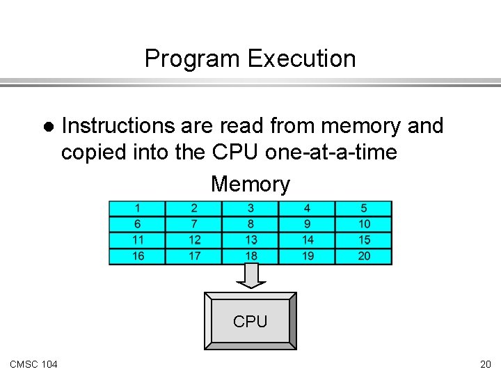 Program Execution l Instructions are read from memory and copied into the CPU one-at-a-time Program Execution l Instructions are read from memory and copied into the CPU one-at-a-time