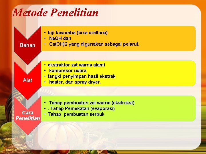 Metode Penelitian Bahan Alat Cara Penelitian • biji kesumba (bixa orellana) • Na. OH