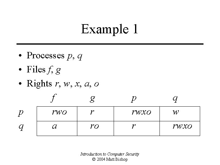 Example 1 • Processes p, q • Files f, g • Rights r, w,