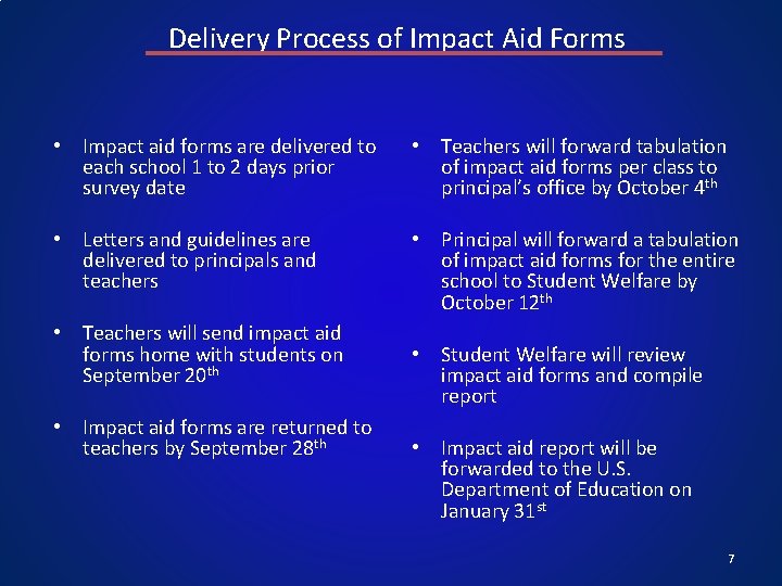 Delivery Process of Impact Aid Forms • Impact aid forms are delivered to each